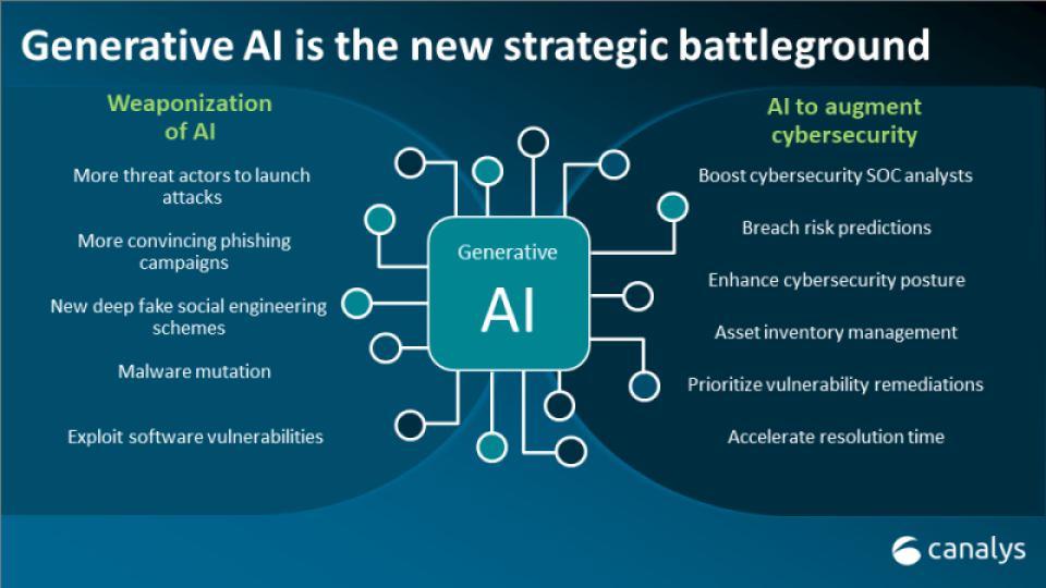 Generative AI is the new strategic battleground