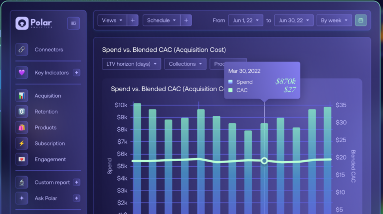 Polar Analytics raises $9M to scale Shopify brands | TechCrunch