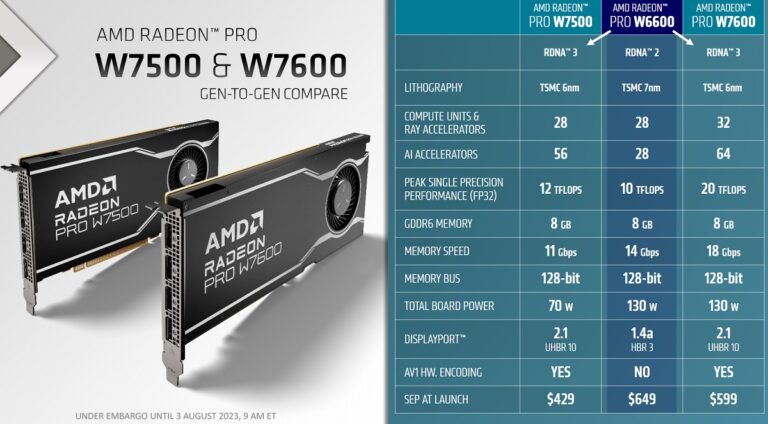 AMD unveils Radeon Pro mid-range graphics cards for creators and animators